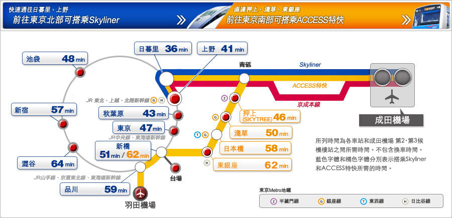 京成電鐵 成田機場交通 直達日暮里、上野 京成電鐵車費 京成電鐵時刻表 京成電鐵班次表 京成電鐵路線圖