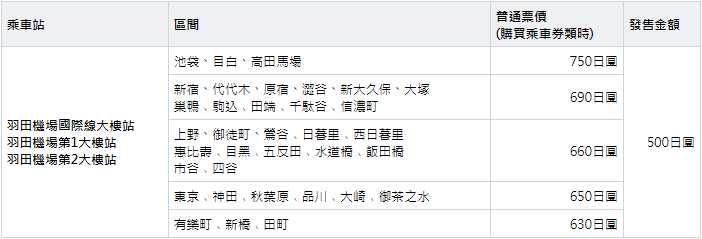 東京羽田機場交通 東京單軌電車可於濱松町站轉乘JR山手線 最快13分鐘到濱松町站