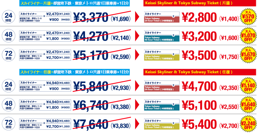 京成Skyliner 成田機場交通 直達日暮里、上野 Skyliner車費2,470円 Skyliner時刻表 Skyliner班次表 Skyliner路線圖