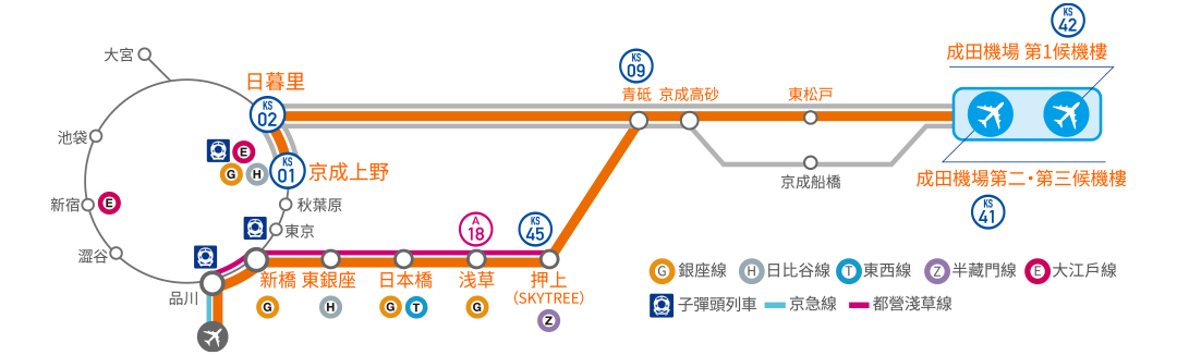 京成Access特快 成田機場交通 直達日暮里、上野 Access特快車費2,470円 Access特快時刻表 Access特快班次表 Access特快路線圖