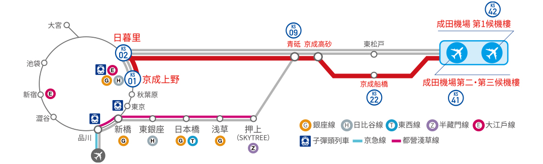 京成本線快車特快/特快 成田機場交通 直達日暮里、上野 京成本線快車特快/特快車費2,470円 京成本線快車特快/特快時刻表 京成本線快車特快/特快班次表 京成本線快車特快/特快路線圖