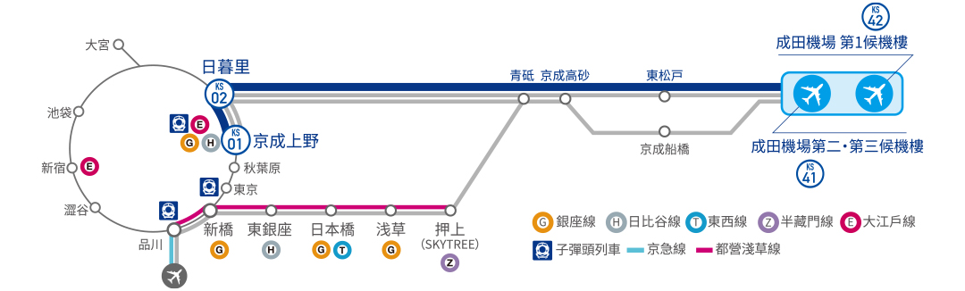 京成Skyliner 成田機場交通 直達日暮里、上野 Skyliner車費2,470円 Skyliner時刻表 Skyliner班次表 Skyliner路線圖