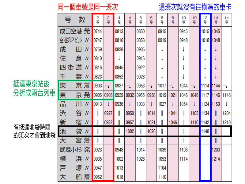 成田特快N'EX（Narita Express）成田機場交通 直達東京、澀谷、新宿、池袋 成田特快N'EX（Narita Express）車費2,470円 成田特快N'EX（Narita Express）時刻表 成田特快N'EX（Narita Express）班次表 成田特快N'EX（Narita Express）路線圖