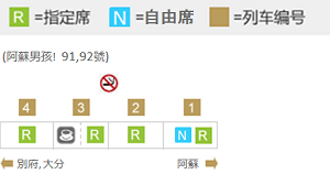 阿蘇男孩號車廂構成｜阿蘇男孩號 Limited Express  Aso Boy  特急 あそぼーい  九州必玩 九州景點  鐵道迷 九州觀光列車  九州觀光鐵道  JR九州 九州JR Pass JR南九州Pass JR北九州Pass